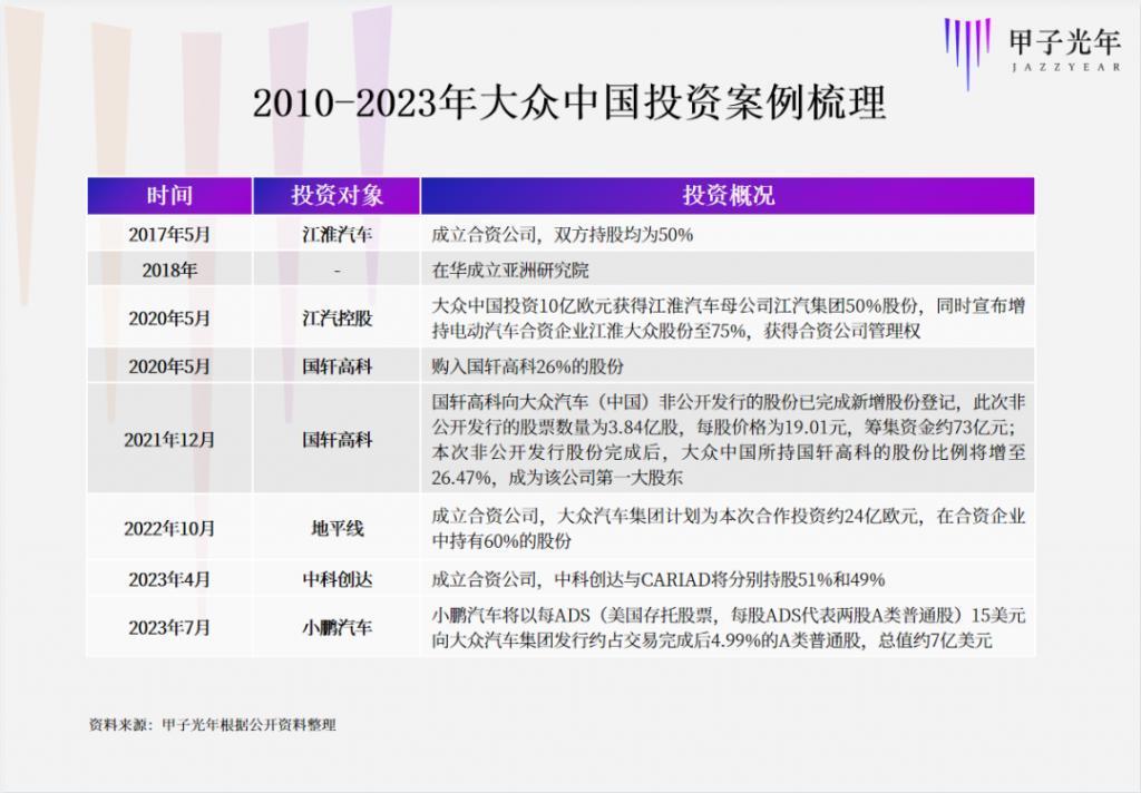 四年更换三位中国区CEO，焦虑的大众开始“资本换技术”
