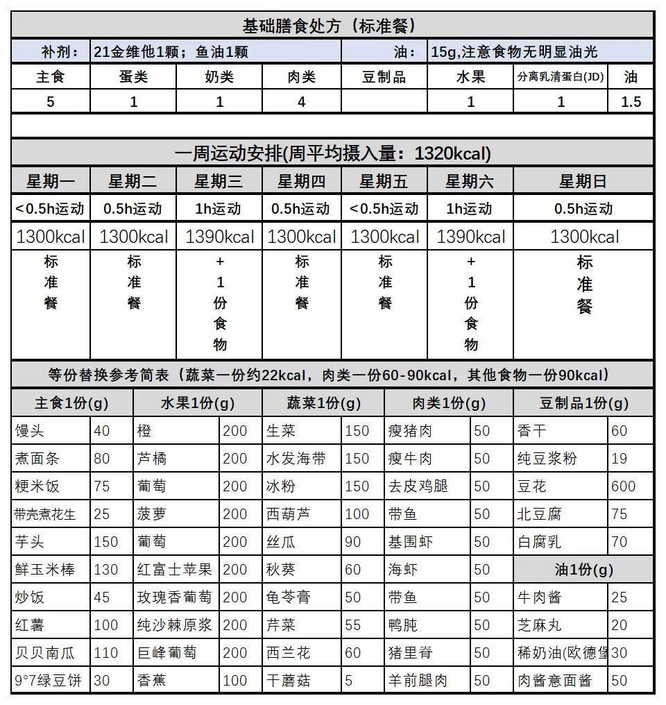 做一次饭吃一周，点不起外卖的年轻人开始自制「预制菜」