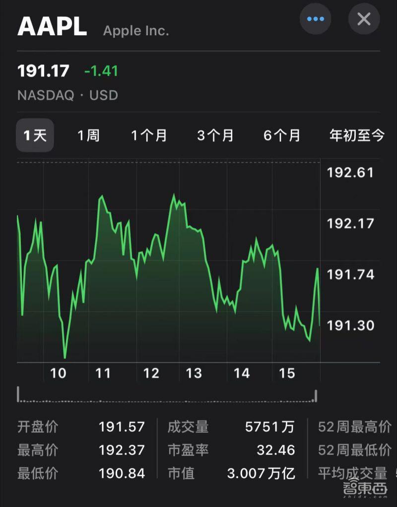 苹果营收连降三季，中国市场增长最快，软件付费用户数破10亿