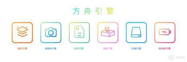 华为鸿蒙 HarmonyOS 4 系统正式发布：新增实况窗、小艺 AI 大升级、方舟引擎