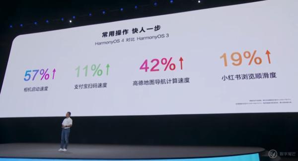 华为鸿蒙 HarmonyOS 4 系统正式发布：新增实况窗、小艺 AI 大升级、方舟引擎