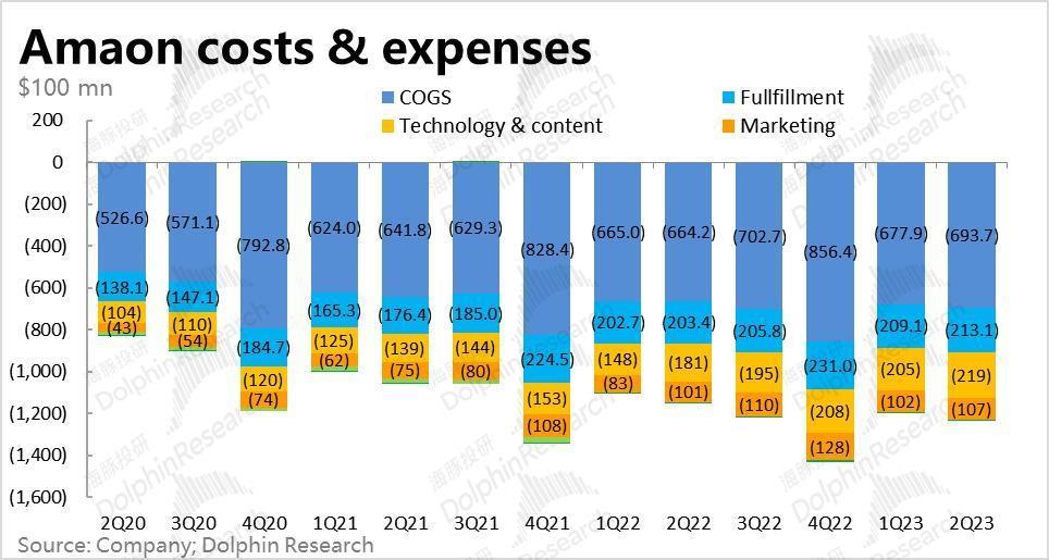 零售腰杆硬挺，亚马逊又牛气了