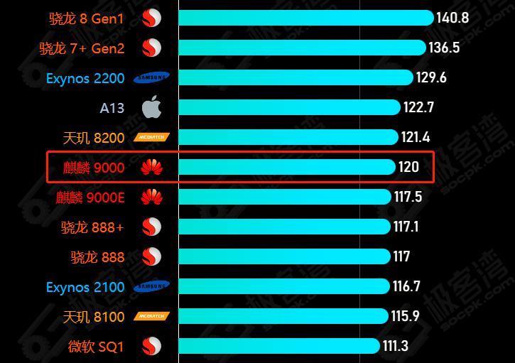 华为 Mate 60 和麒麟芯片都来了！