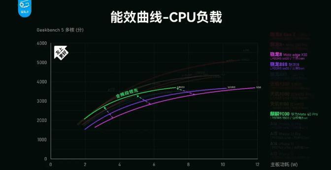 华为 Mate 60 和麒麟芯片都来了！
