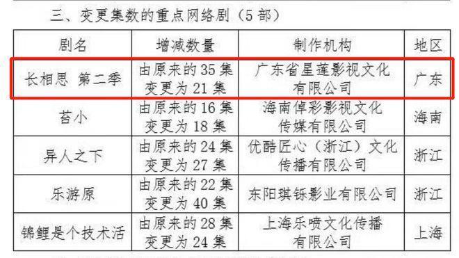 疑似《长相思》片酬曝光，杨紫2000万力压众人，男主酬劳不如配角