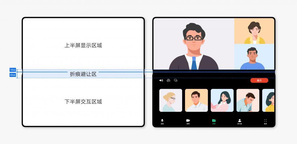看完开发者大会后,我终于知道华为折叠屏的底气在哪。