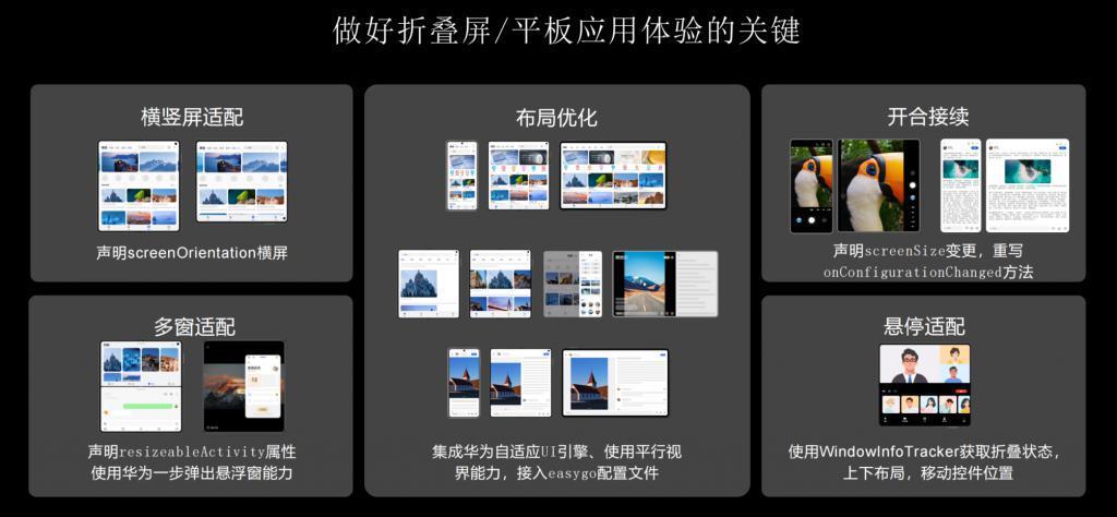看完开发者大会后,我终于知道华为折叠屏的底气在哪。