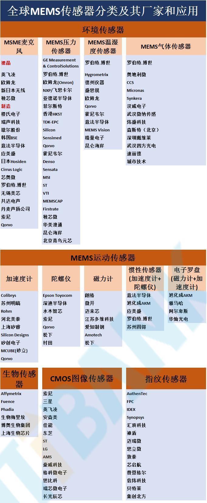 拿光刻机生产的电风扇，散热手段怎么能这么极限。。。