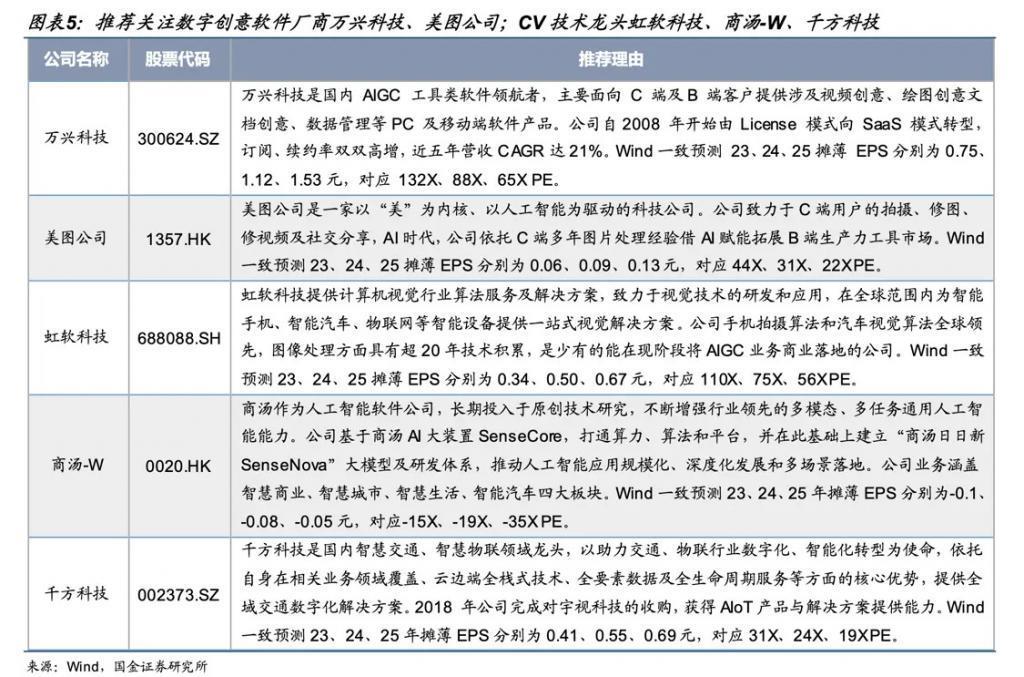 中国AIGC首款现象级产品迅速陨落：妙鸭相机落得“一地鸭毛”
