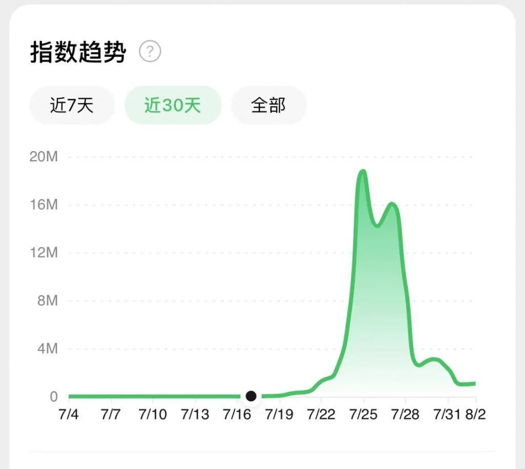中国AIGC首款现象级产品迅速陨落：妙鸭相机落得“一地鸭毛”