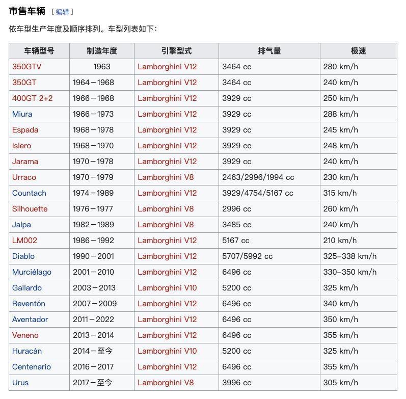 燃油车的最后一口气，断了