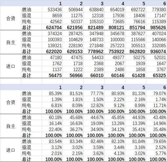 燃油车的最后一口气，断了