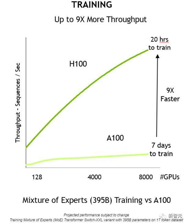 GPT-5出世，需5万张H100，全球H100总需求43万张， 英伟达GPU陷短缺风暴