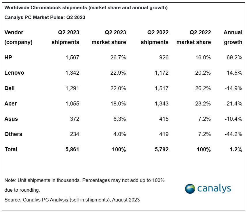 蔚来手机，「如来」