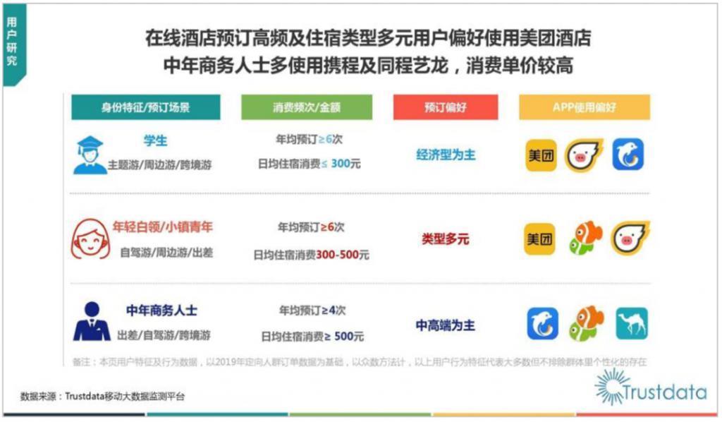 美团难摘“星”