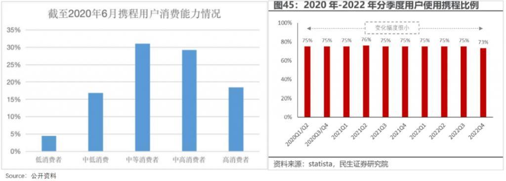 美团难摘“星”