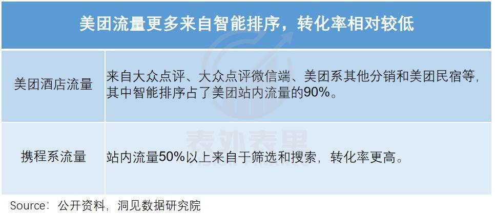 美团难摘“星”