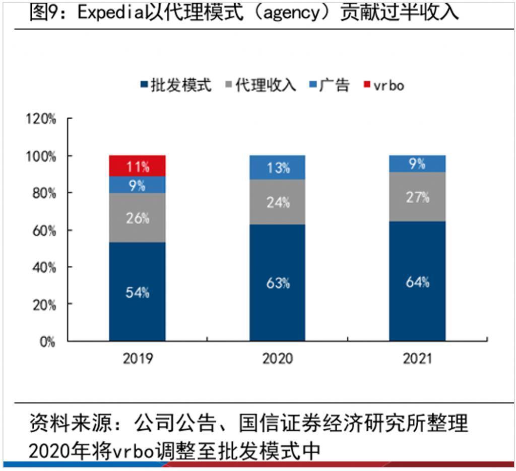 美团难摘“星”