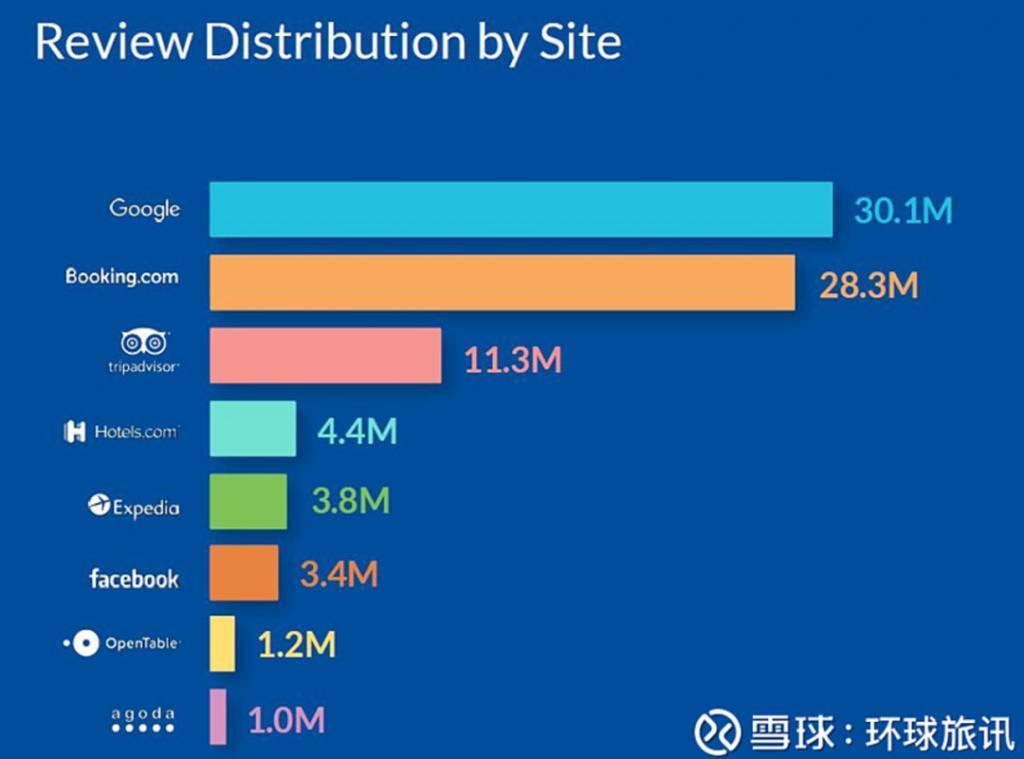 美团难摘“星”