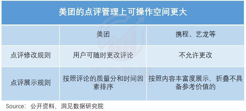 美团难摘“星”