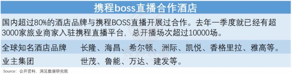 美团难摘“星”