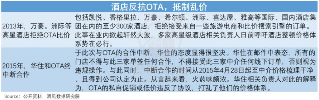 美团难摘“星”