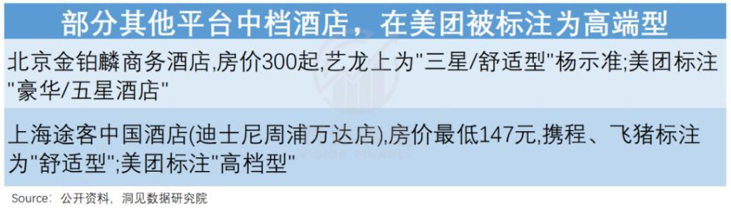 美团难摘“星”