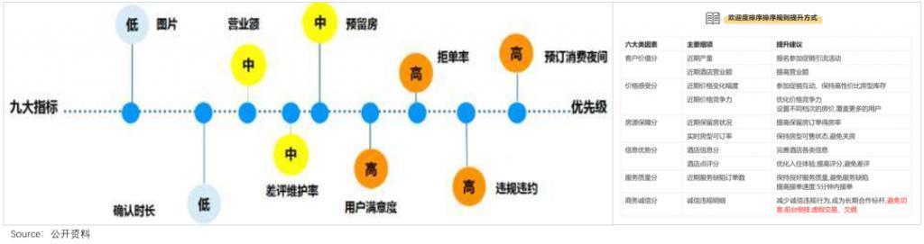 美团难摘“星”