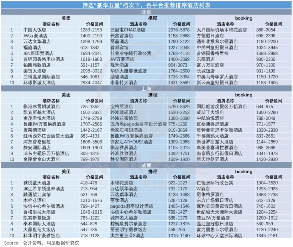 美团难摘“星”