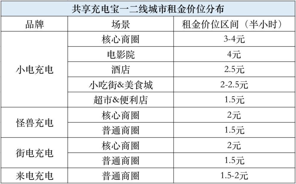 最近共享经济都开始悄悄涨价了