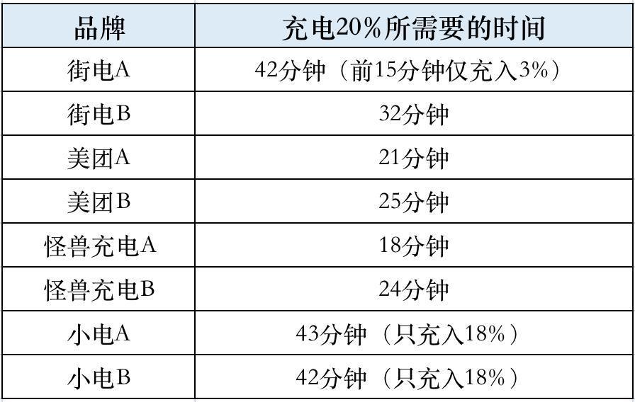 最近共享经济都开始悄悄涨价了