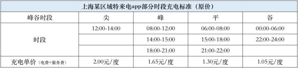 最近共享经济都开始悄悄涨价了