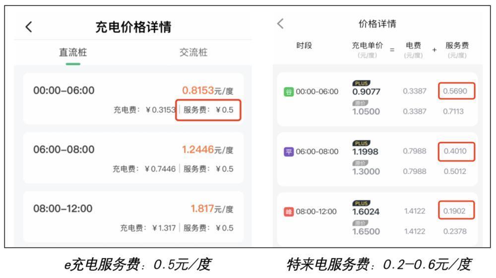 最近共享经济都开始悄悄涨价了