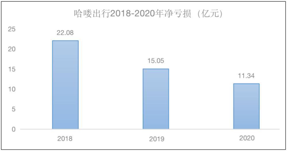 最近共享经济都开始悄悄涨价了