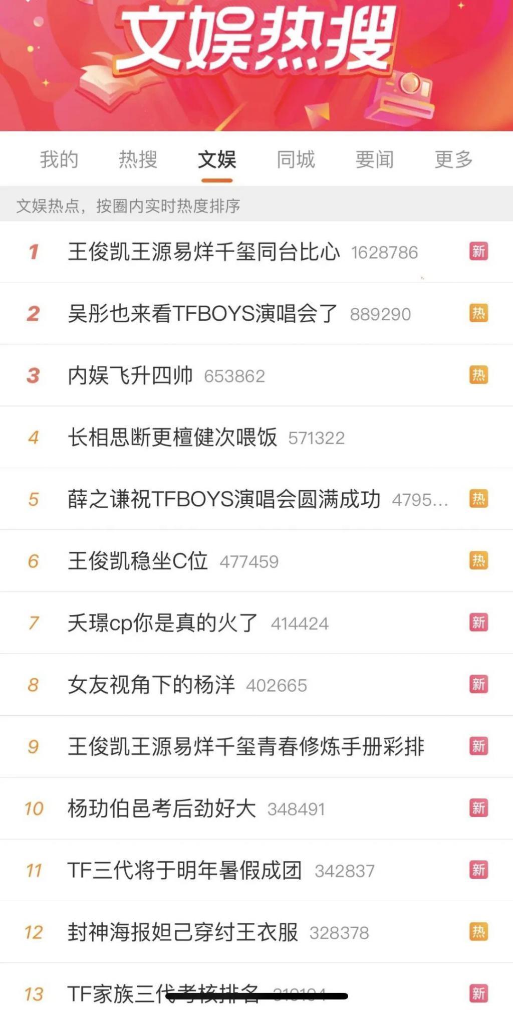 TFBOYS还有下一个十年吗？