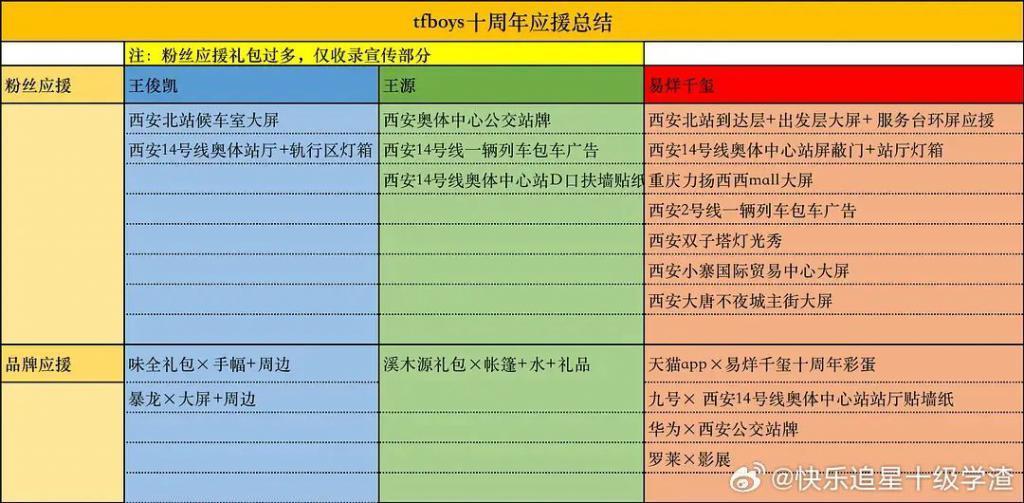 TFBOYS还有下一个十年吗？