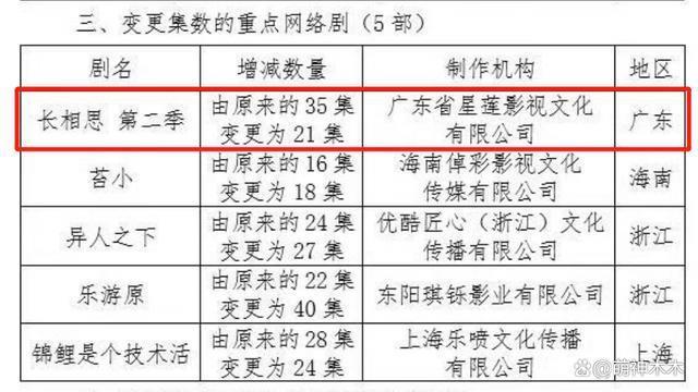 疑似《长相思》片酬曝光，杨紫2000万力压，男主不如配角
