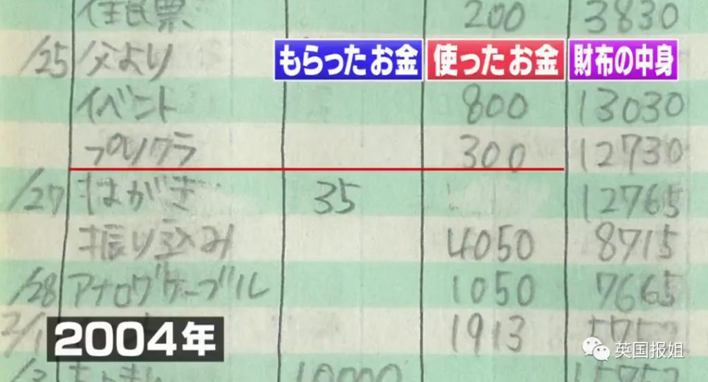 “日本最省钱女孩”火了！每天只花10块，33岁买下三栋房