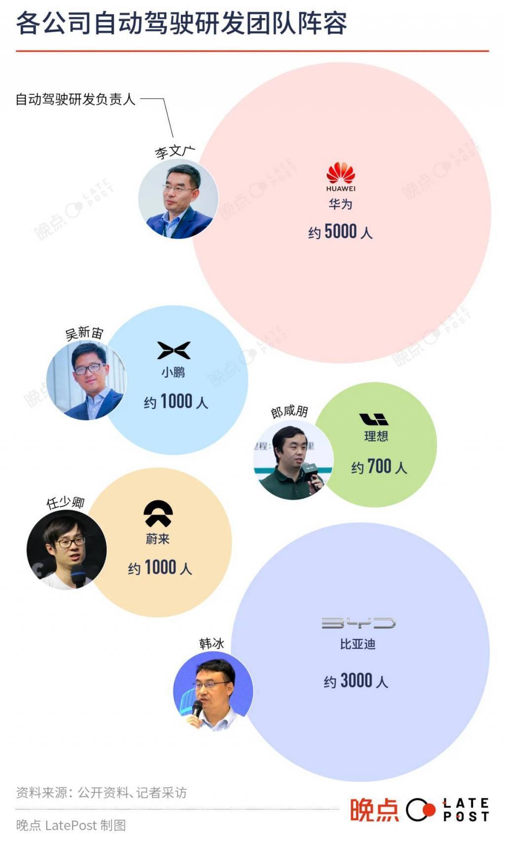 「小鹏智驾之父」转投英伟达，这是一段好聚好散的温情故事
