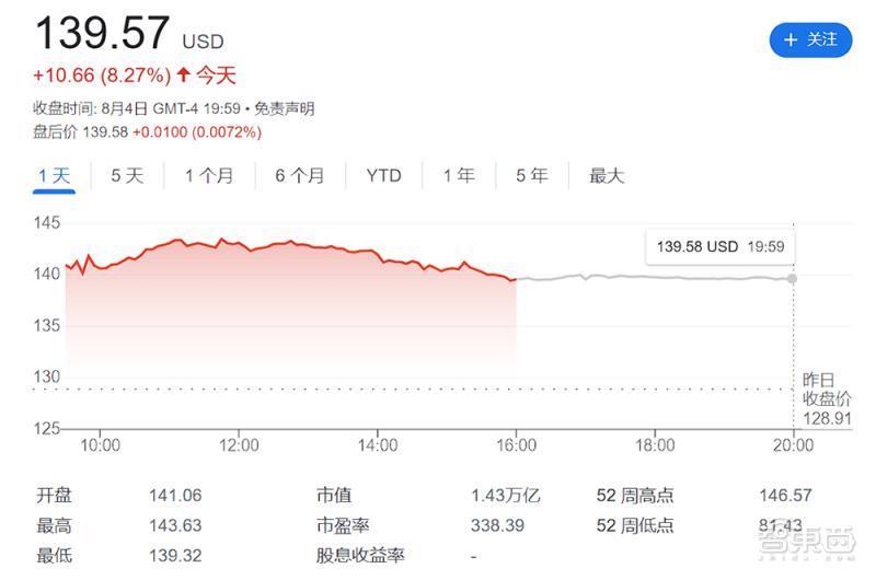 裁员近3万人后，亚马逊扭亏为盈，CEO称AI是公司未来计划的核心