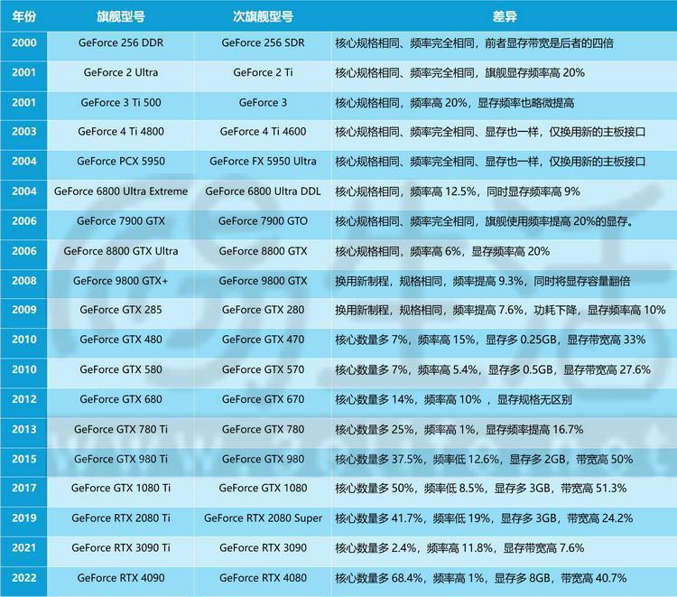 为什么几乎没人给显卡超频了？因为超了也没用