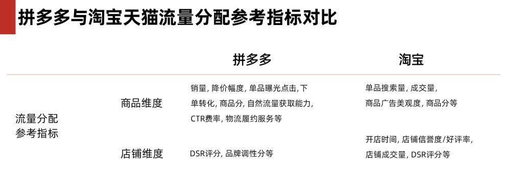 营收不够，权益来凑！淘宝彻底疯狂！