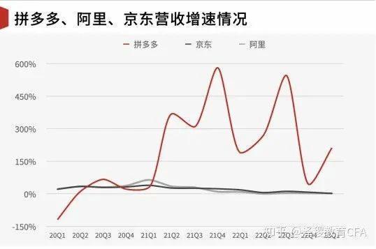 营收不够，权益来凑！淘宝彻底疯狂！