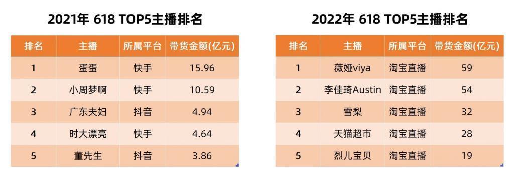 营收不够，权益来凑！淘宝彻底疯狂！