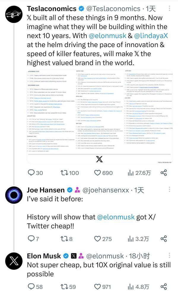 马斯克:“X”品牌价值将达收购价10倍 约4400亿美元