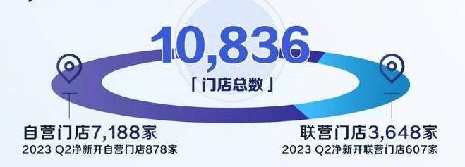 咖啡降价，瑞幸赢麻