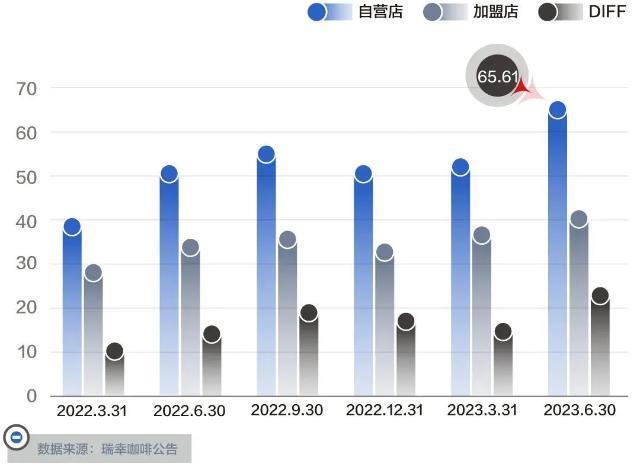 咖啡降价，瑞幸赢麻