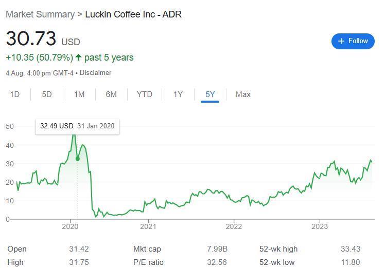 咖啡降价，瑞幸赢麻