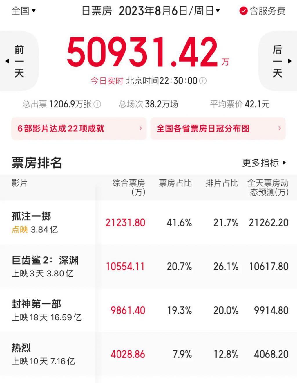 这片该爆啊