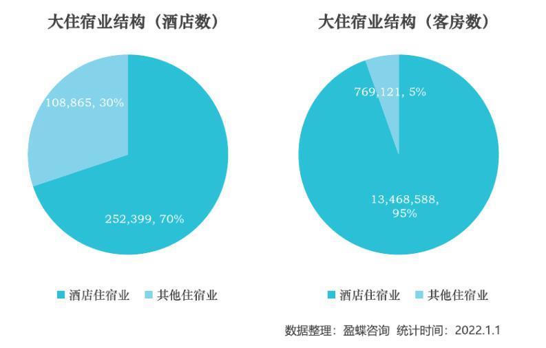 汉庭如家贵疯了
